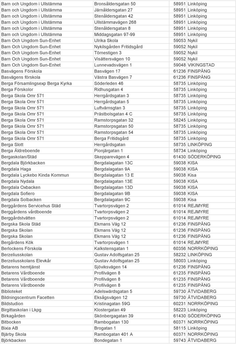 Sun-Enhet Ulrika Skola 59053 Nykil Barn Och Ungdom Sun-Enhet Nykilsgården Fritidsgård 59052 Nykil Barn Och Ungdom Sun-Enhet Törnestigen 3 59052 Nykil Barn Och Ungdom Sun-Enhet Visättersvägen 10 59052