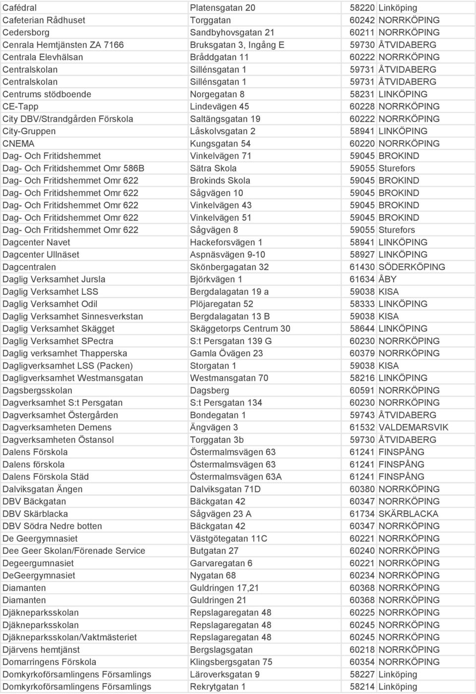 LINKÖPING CE-Tapp Lindevägen 45 60228 NORRKÖPING City DBV/Strandgården Förskola Saltängsgatan 19 60222 NORRKÖPING City-Gruppen Låskolvsgatan 2 58941 LINKÖPING CNEMA Kungsgatan 54 60220 NORRKÖPING