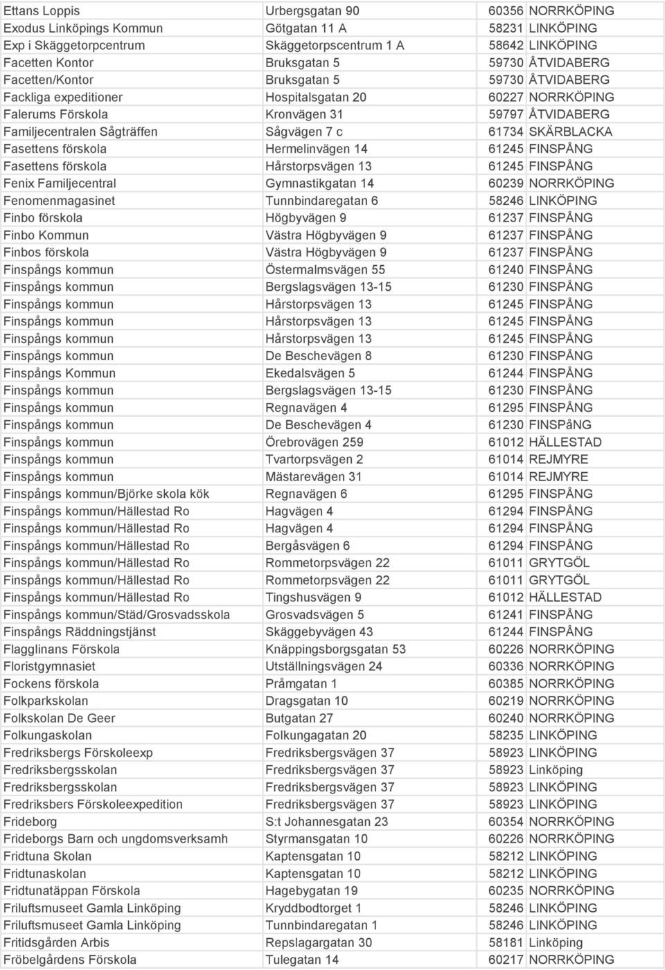 7 c 61734 SKÄRBLACKA Fasettens förskola Hermelinvägen 14 61245 FINSPÅNG Fasettens förskola Hårstorpsvägen 13 61245 FINSPÅNG Fenix Familjecentral Gymnastikgatan 14 60239 NORRKÖPING Fenomenmagasinet