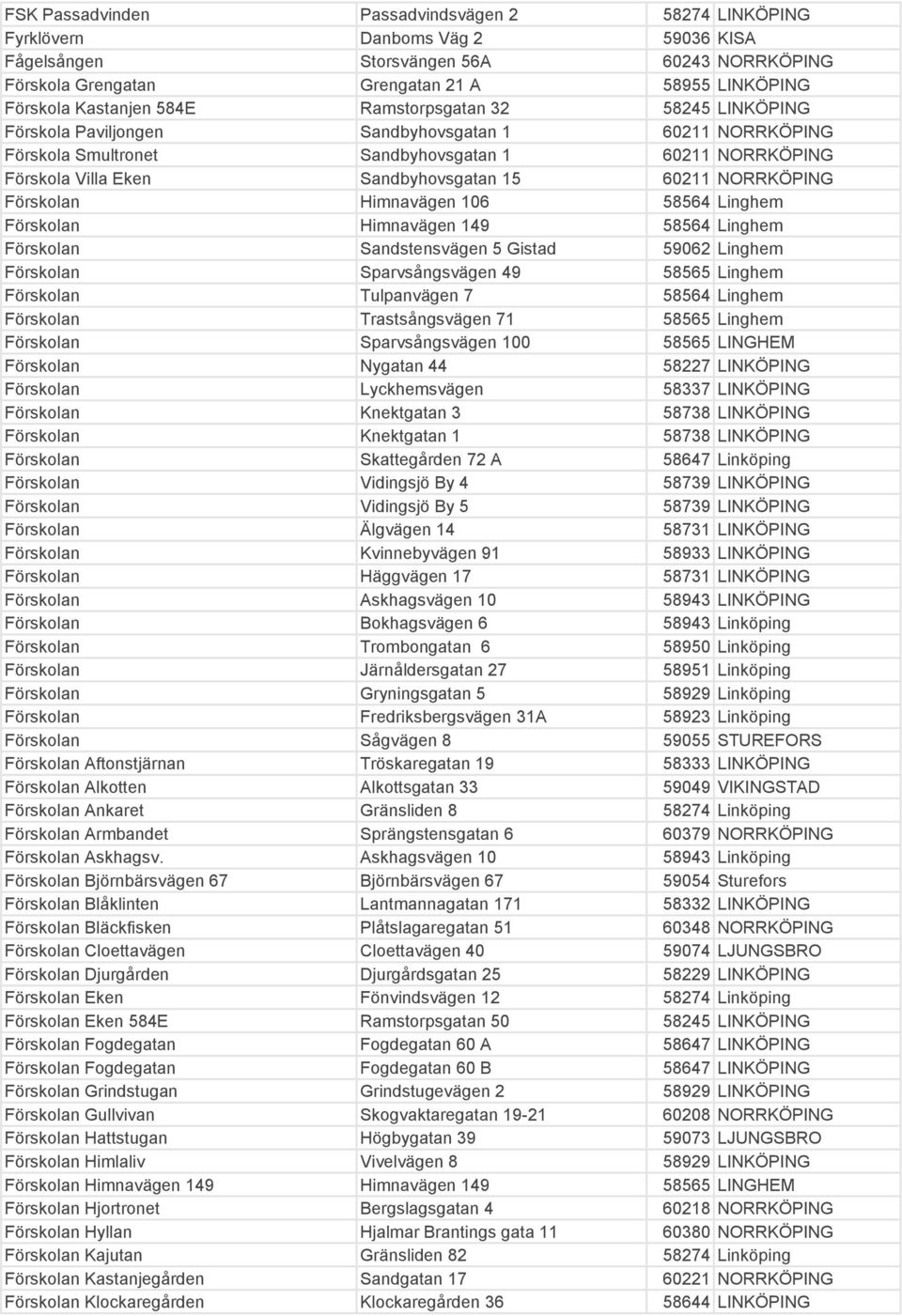 60211 NORRKÖPING Förskolan Himnavägen 106 58564 Linghem Förskolan Himnavägen 149 58564 Linghem Förskolan Sandstensvägen 5 Gistad 59062 Linghem Förskolan Sparvsångsvägen 49 58565 Linghem Förskolan