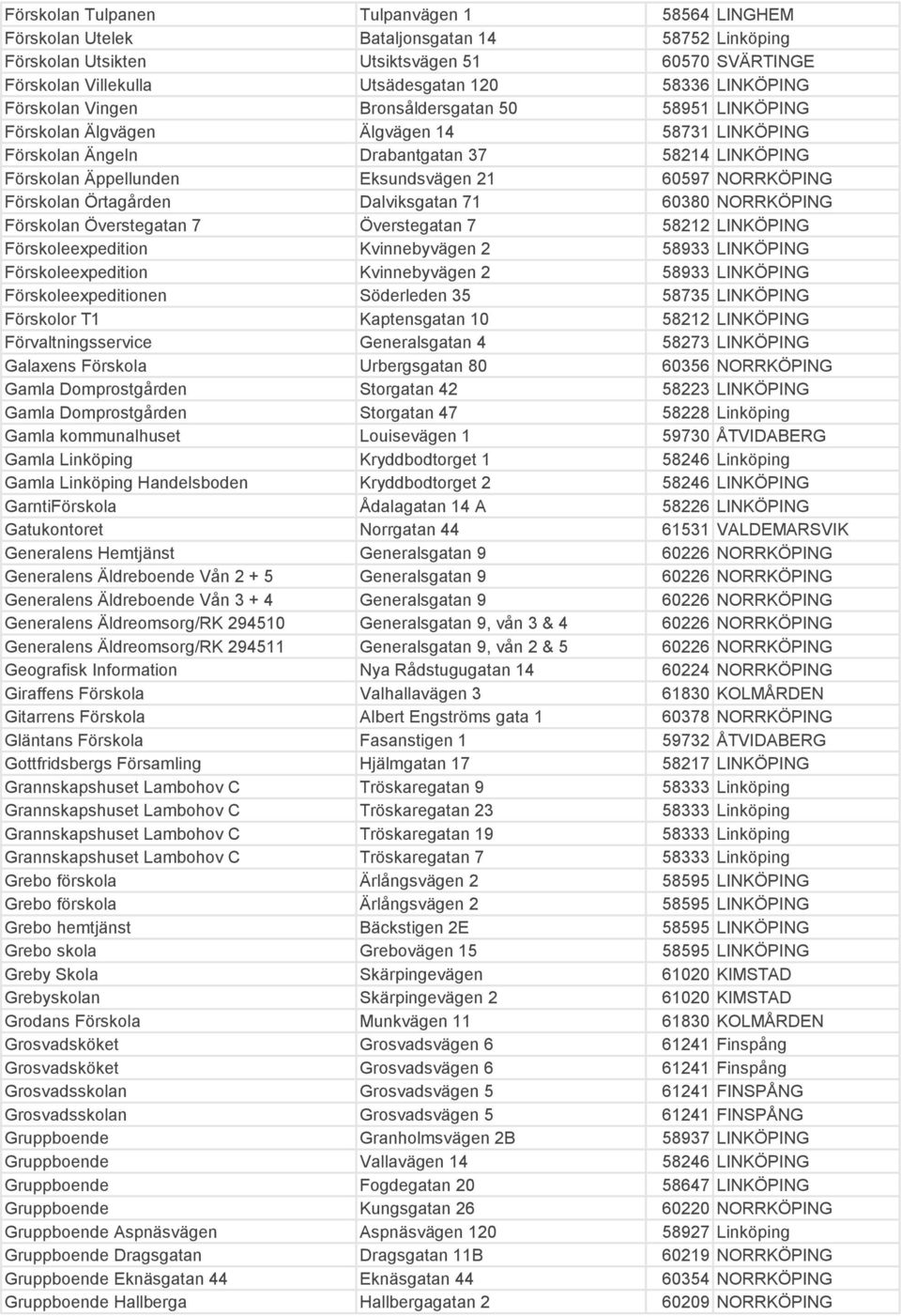 60597 NORRKÖPING Förskolan Örtagården Dalviksgatan 71 60380 NORRKÖPING Förskolan Överstegatan 7 Överstegatan 7 58212 LINKÖPING Förskoleexpedition Kvinnebyvägen 2 58933 LINKÖPING Förskoleexpedition