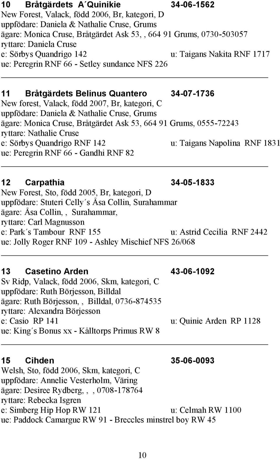 kategori, C uppfödare: Daniela & Nathalie Cruse, Grums ägare: Monica Cruse, Bråtgärdet Ask 53, 664 91 Grums, 0555-72243 ryttare: Nathalie Cruse e: Sörbys Quandrigo RNF 142 u: Taigans Napolina RNF