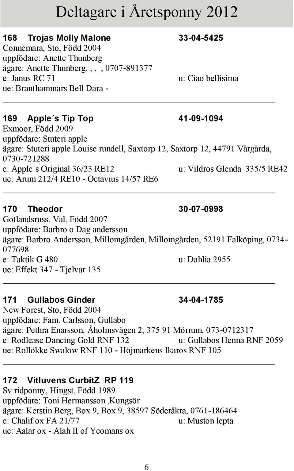 Original 36/23 RE12 u: Vildros Glenda 335/5 RE42 ue: Arum 212/4 RE10 - Octavius 14/57 RE6 170 Theodor 30-07-0998 Gotlandsruss, Val, Född 2007 uppfödare: Barbro o Dag andersson ägare: Barbro