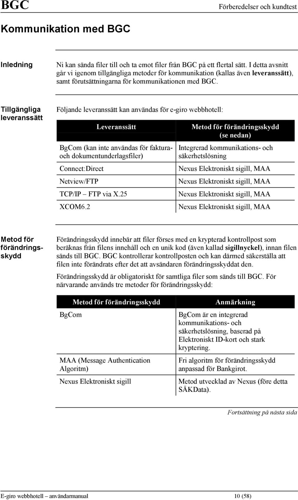 Tillgängliga leveranssätt Följande leveranssätt kan användas för e-giro webbhotell: Leveranssätt BgCom (kan inte användas för fakturaoch dokumentunderlagsfiler) Connect:Direct Netview/FTP TCP/IP FTP
