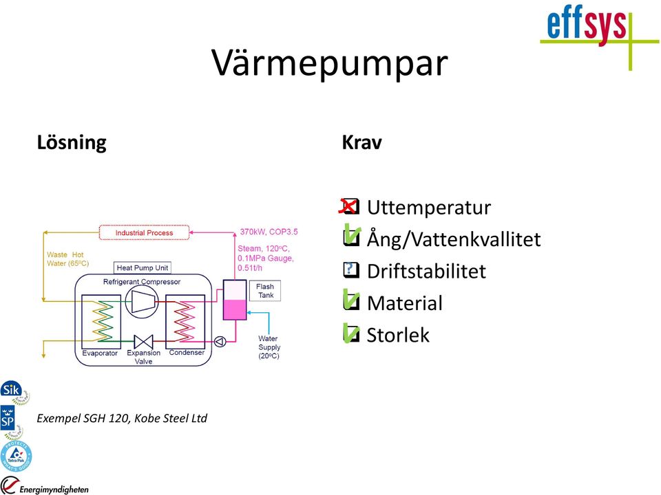 Ång/Vattenkvallitet?