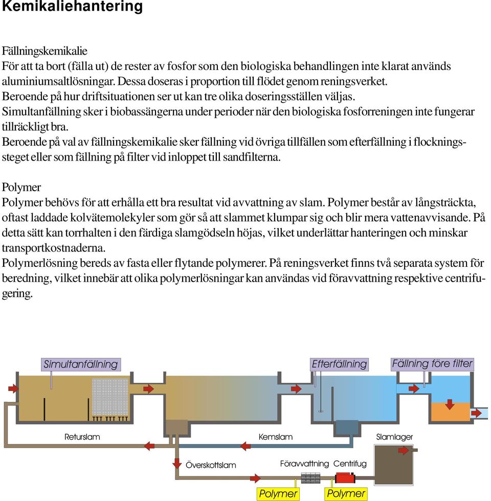 Simultanfällning sker i biobassängerna under perioder när den biologiska fosforreningen inte fungerar tillräckligt bra.