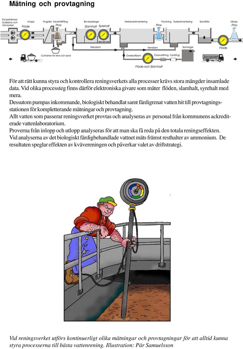 reningsverkets alla processer krävs stora mängder insamlade data. Vid olika processteg finns därför elektroniska givare som mäter flöden, slamhalt, syrehalt med mera.