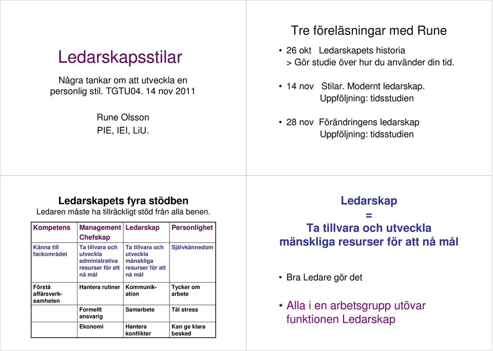 Uppföljning: tidsstudien 28 nov Förändringens ledarskap Uppföljning: tidsstudien Ledarskapets fyra stödben Ledaren måste ha tillräckligt stöd från alla benen.