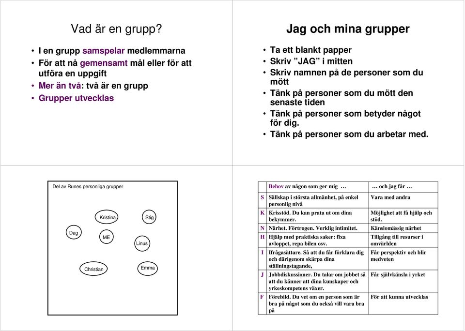 Skriv namnen på de personer som du mött Tänk på personer som du mött den senaste tiden Tänk på personer som betyder något för dig. Tänk på personer som du arbetar med.