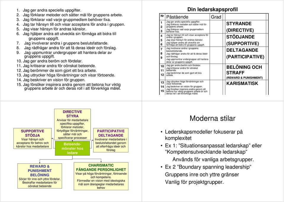 Jag involverar andra i gruppens beslutsfattande. 8. Jag rådfrågar andra för att få deras ideér och förslag. 9. Jag uppmuntrar undergrupper att hantera delar av gruppens uppgift. 10.