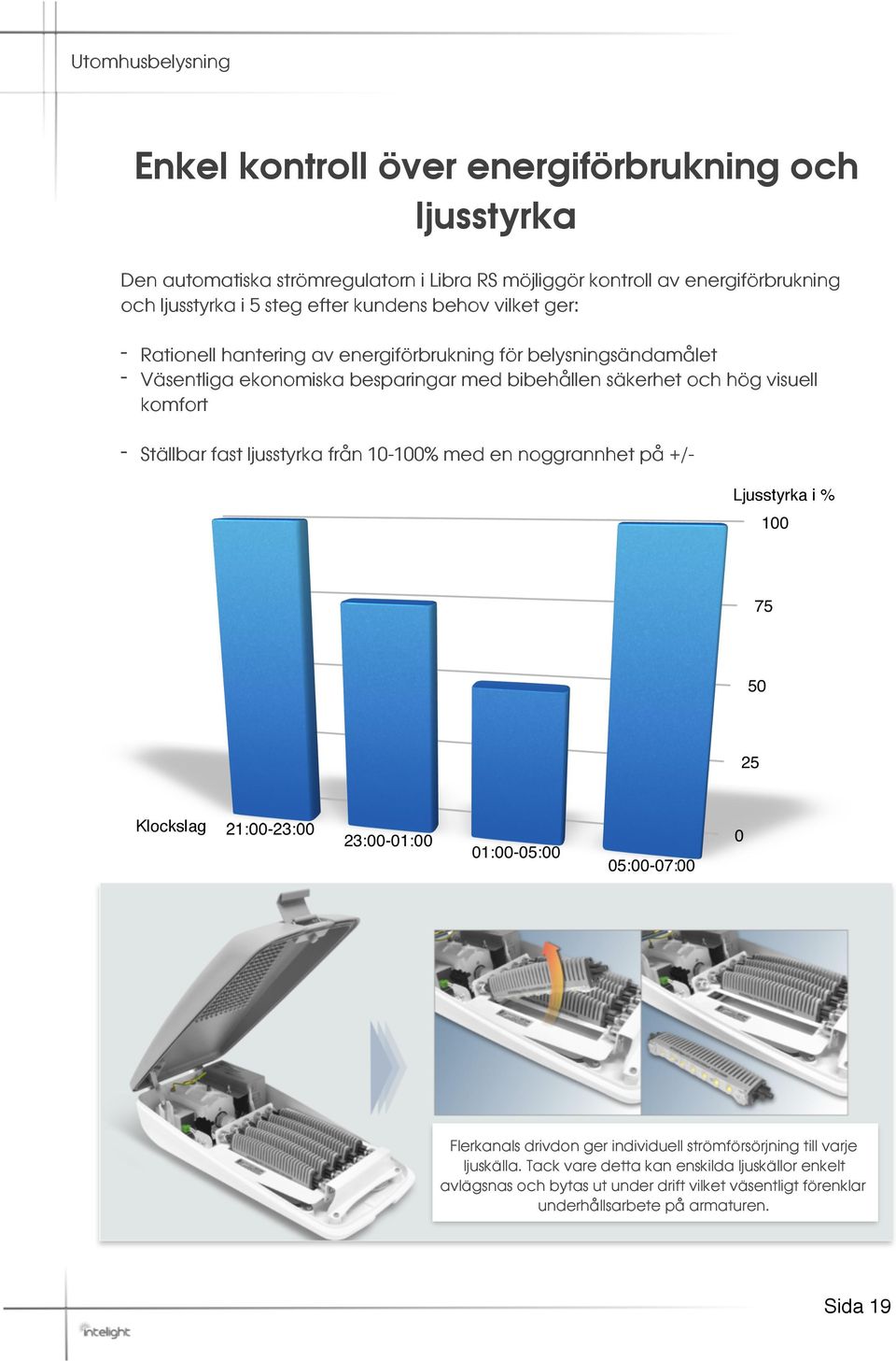 och hög visuell komfort - Ställbar fast ljusstyrka från 10-100% med en noggrannhet på +/Ljusstyrka i % Klockslag Flerkanals drivdon ger individuell strömförsörjning