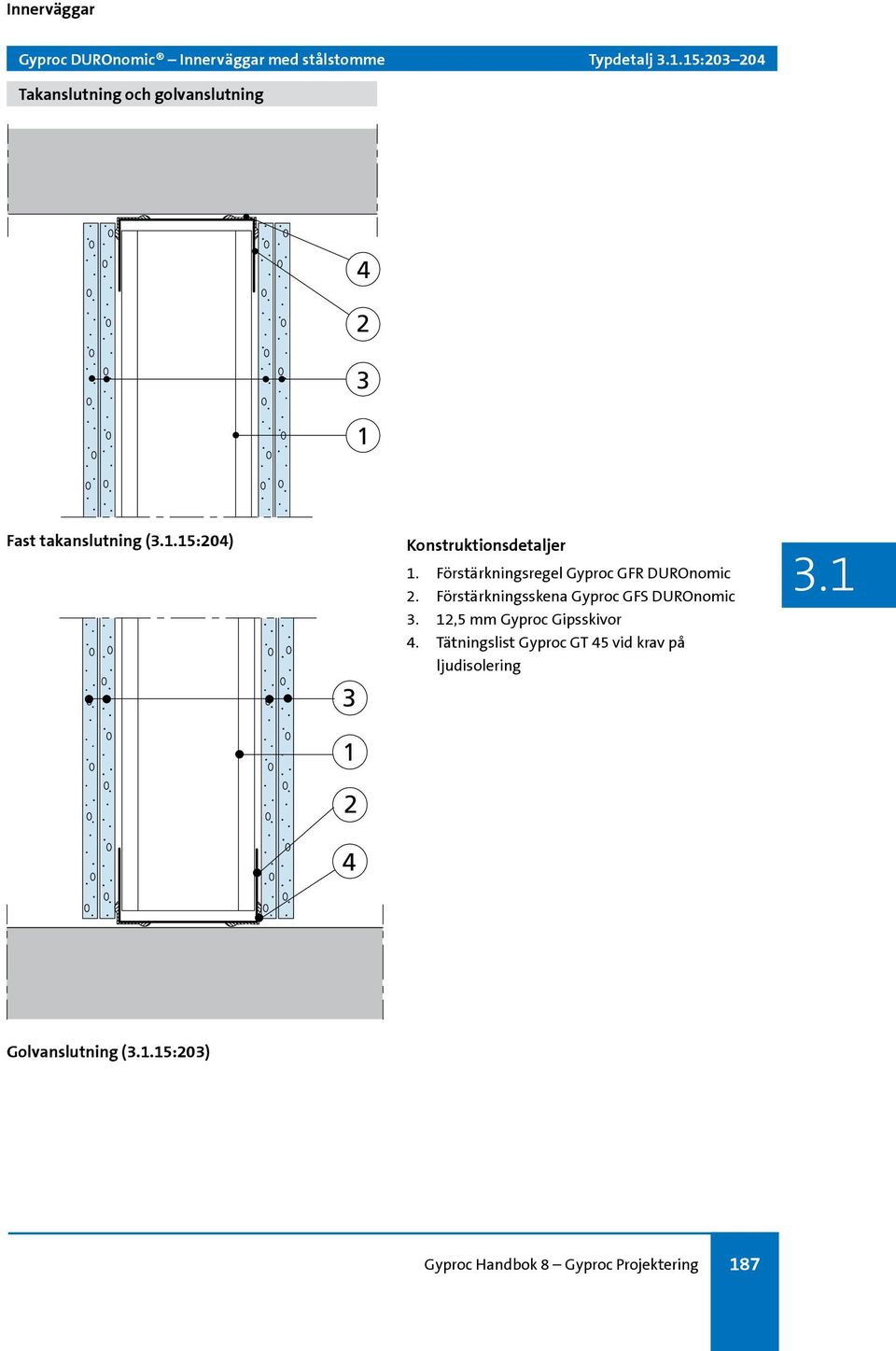 Förstärkningsregel Gyproc GFR DUROnomic. Förstärkningsskena Gyproc GFS DUROnomic.