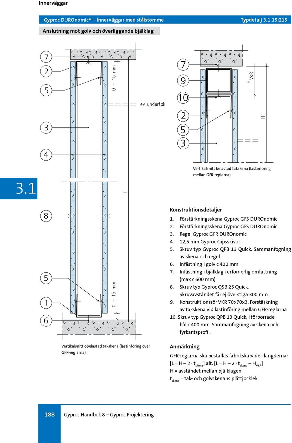 Sammanfogning av skena och regel 6. Infästning i golv c 00 mm 7. Infästning i bjälklag i erforderlig omfattning (max c 600 mm) 8. Skruv typ Gyproc QSB 5 Quick. Skruvavståndet får ej överstiga 00 mm 9.