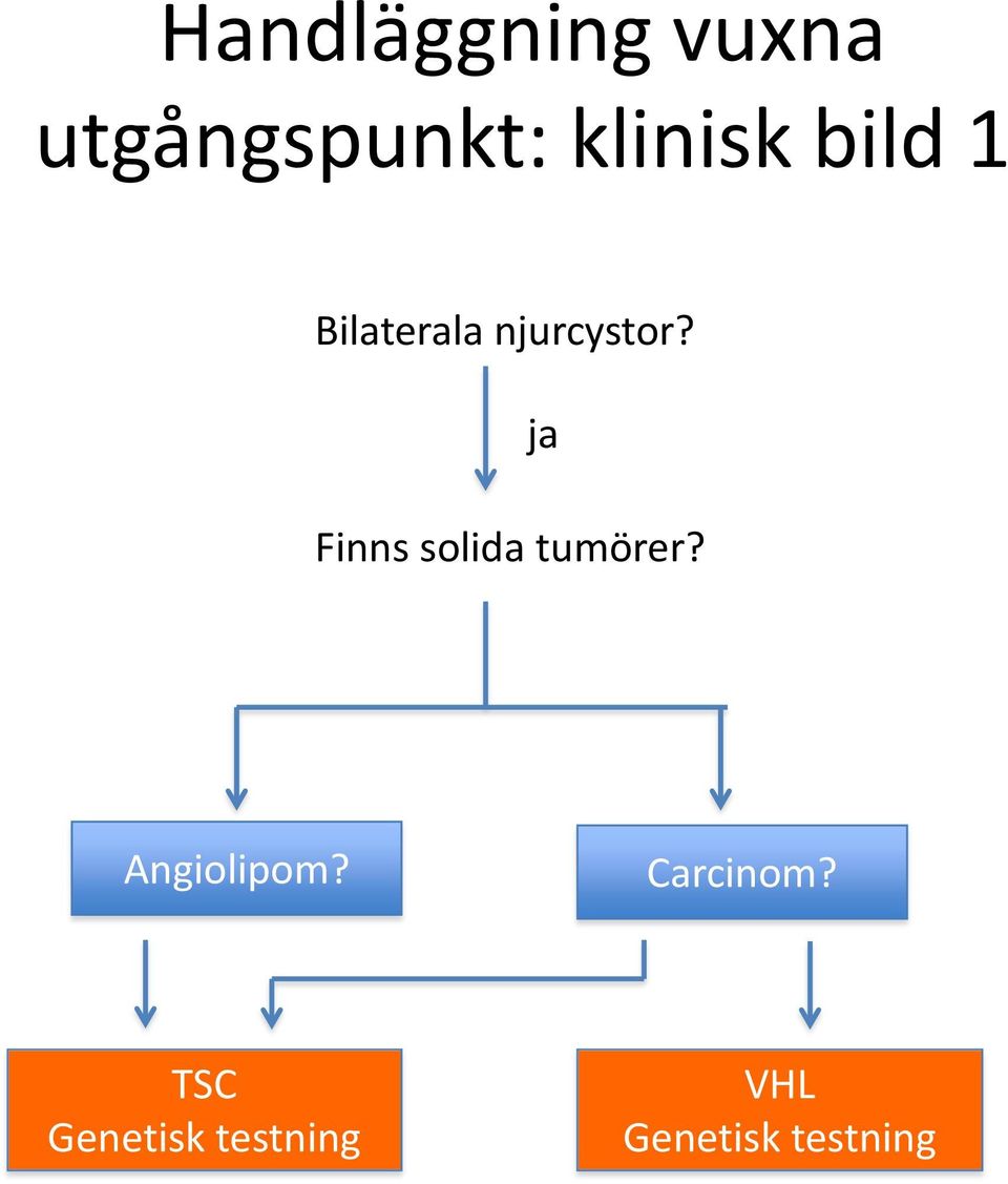 ja Finns solida tumörer? Angiolipom?