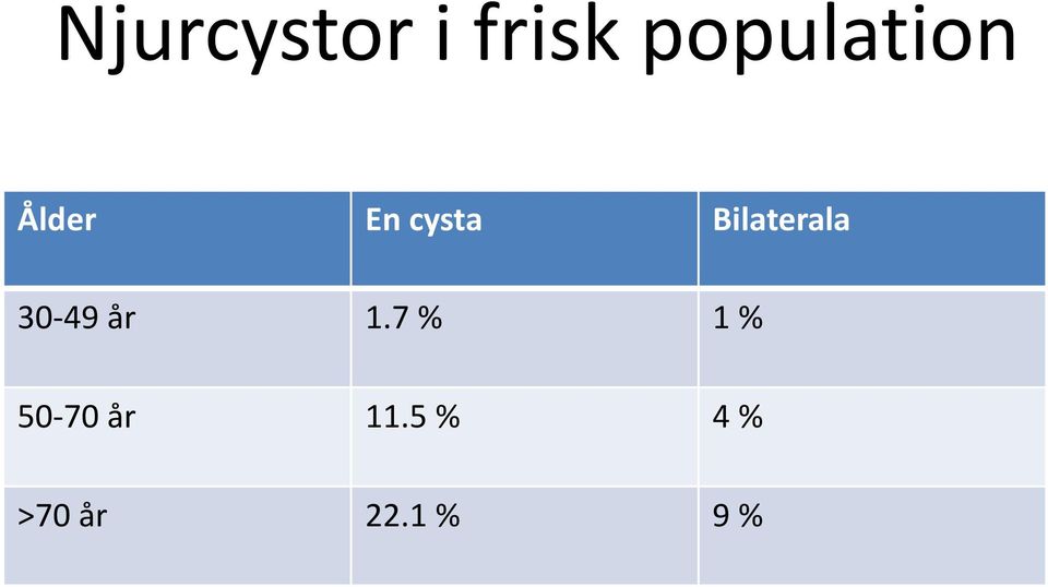 Bilaterala 30-49 år 1.