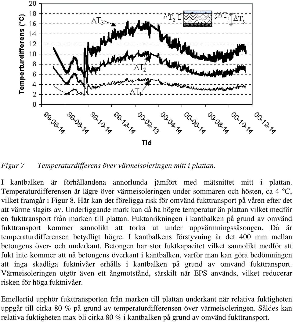 Här kan det föreligga risk för omvänd fukttransport på våren efter det att värme slagits av.