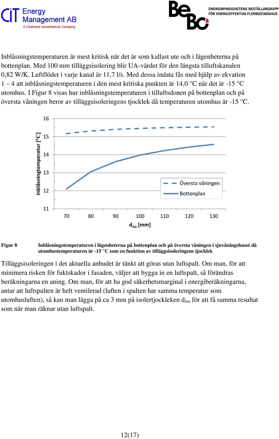 Med dessa indata fås med hjälp av ekvation 1 4 att inblåsningstemperaturen i den mest kritiska punkten är 14,0 C när det är -15 C utomhus.