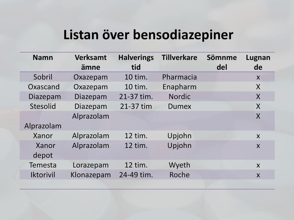 Nordic X Stesolid Diazepam 21-37 tim Dumex X Alprazolam X Alprazolam Xanor Alprazolam 12 tim.