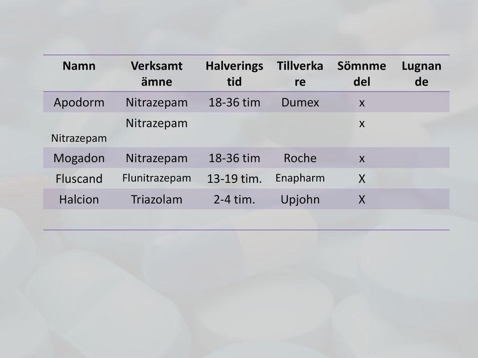 Mogadon Nitrazepam 18-36 tim Roche x Fluscand Flunitrazepam