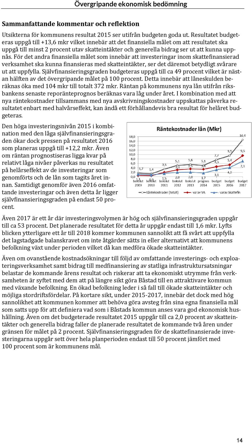 För det andra finansiella målet som innebär att investeringar inom skattefinansierad verksamhet ska kunna finansieras med skatteintäkter, ser det däremot betydligt svårare ut att uppfylla.