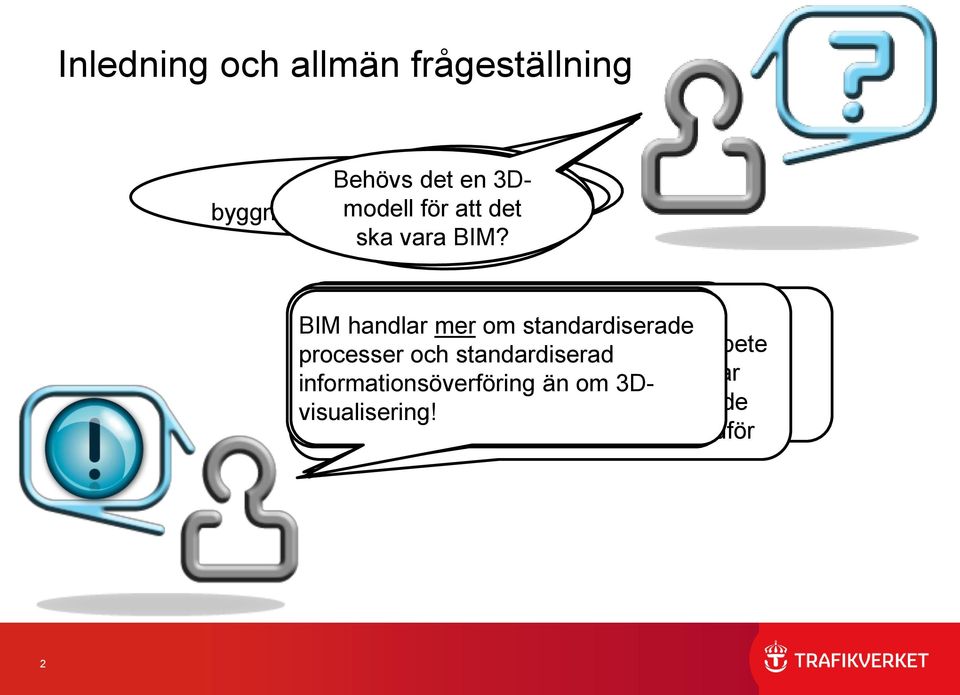 BIM är inte ett system utan snarare ett BIM BIM står hanterar för ByggnadsInformationsModell eller standardiserat handlar är inte ett mer information projekteringsverktyg!