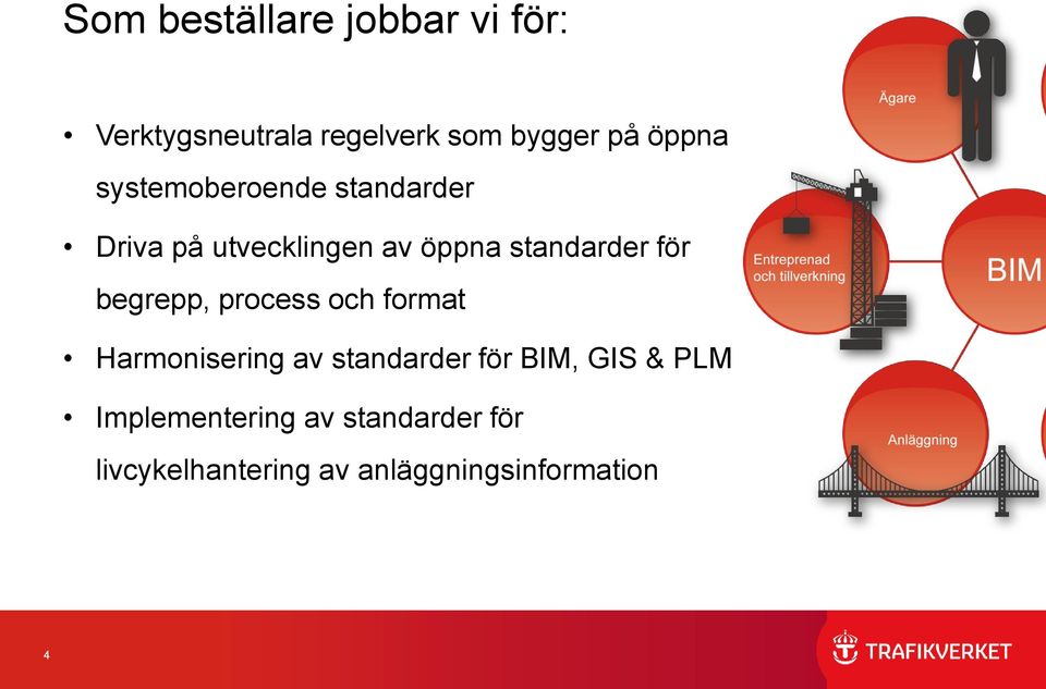 för begrepp, process och format Harmonisering av standarder för BIM, GIS &