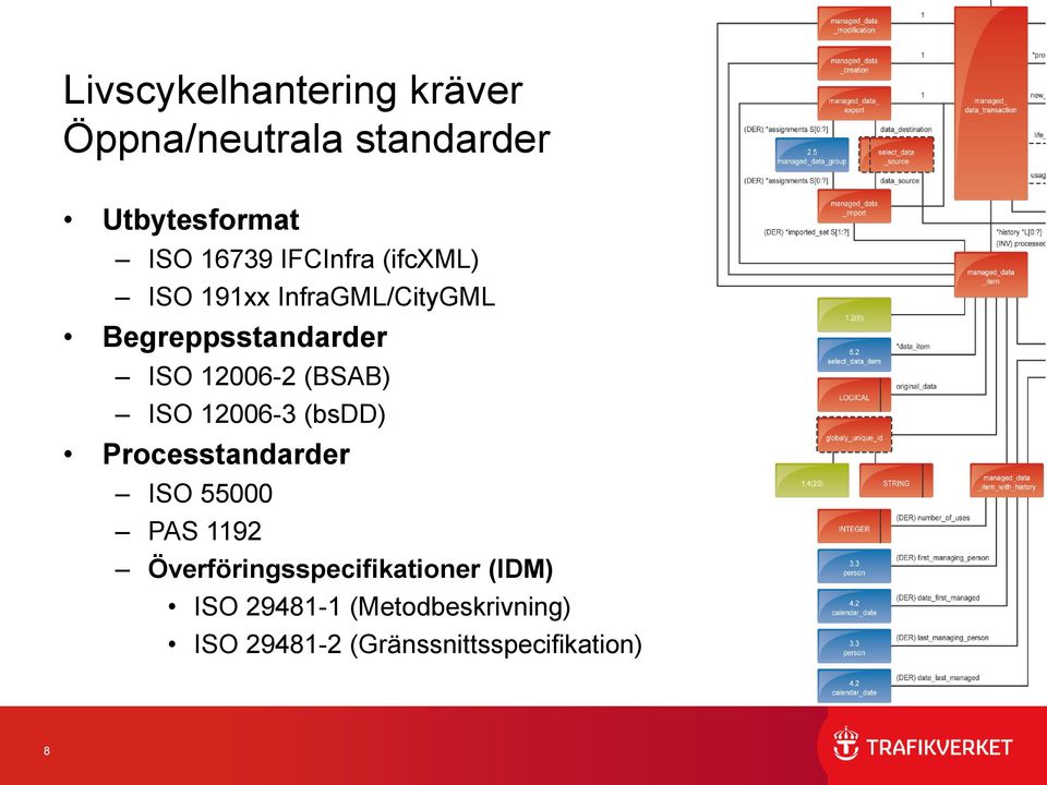 (BSAB) ISO 12006-3 (bsdd) Processtandarder ISO 55000 PAS 1192