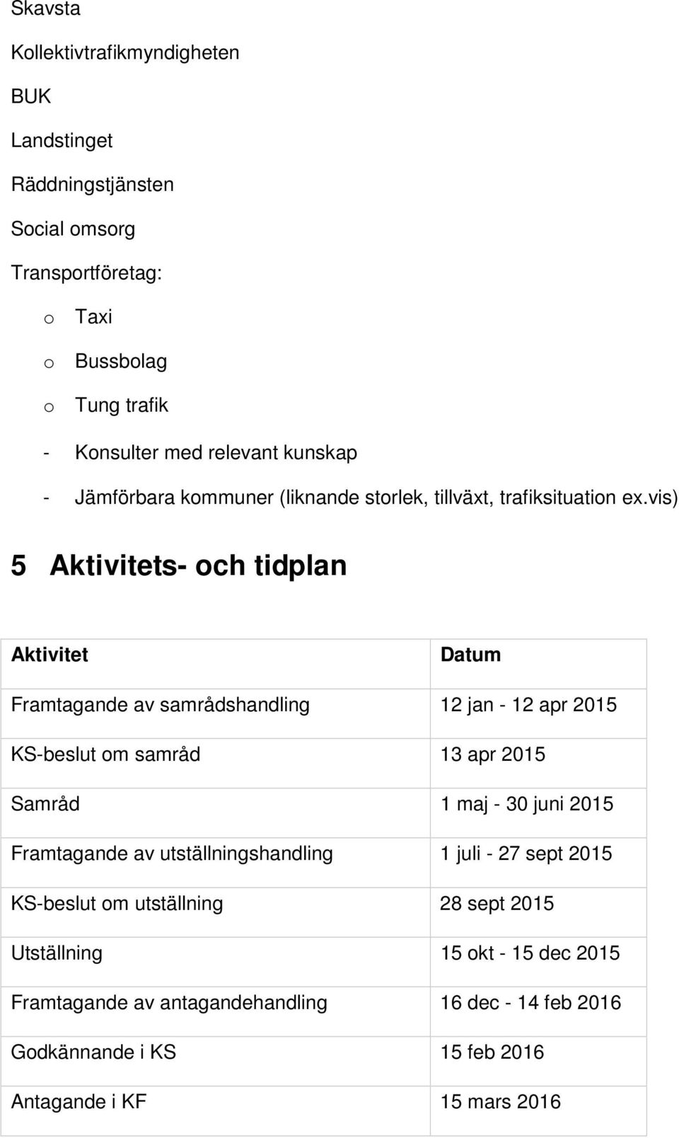 vis) 5 Aktivitets- ch tidplan Aktivitet Datum Framtagande av samrådshandling 12 jan - 12 apr 2015 KS-beslut m samråd 13 apr 2015 Samråd 1 maj - 30 juni