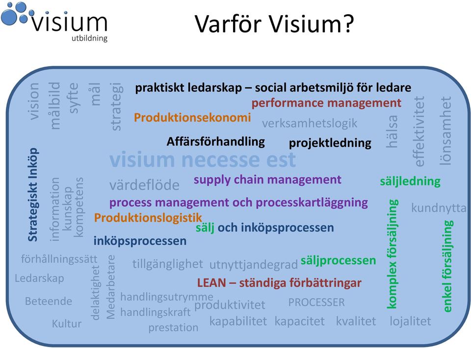 förhållningssätt Ledarskap Beteende Kultur praktiskt ledarskap social arbetsmiljö för ledare performance management Produktionsekonomi verksamhetslogik Affärsförhandling