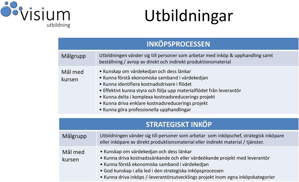 projekt Kunna driva enklare kostnadsreducerings projekt Kunna göra professionella upphandlingar STRATEGISKT INKÖP Utbildningen vänder sig till personer som arbetar som inköpschef, strategisk inköpare