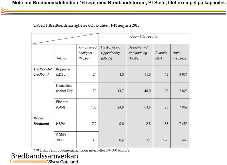 sept med