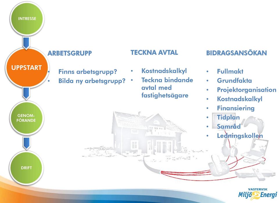 Teckna bindande avtal med fastighetsägare Grundfakta