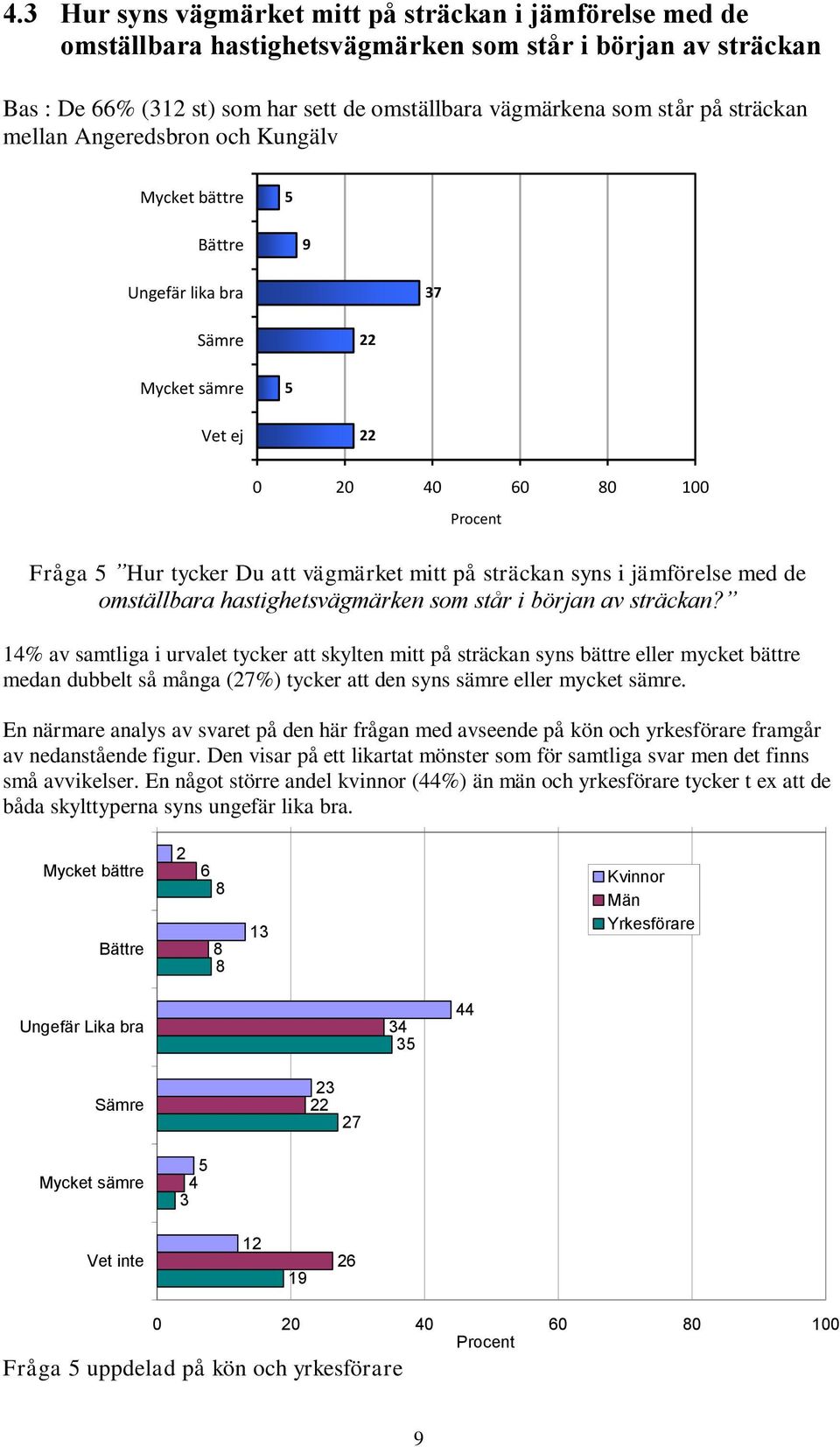 jämförelse med de omställbara hastighetsvägmärken som står i början av sträckan?