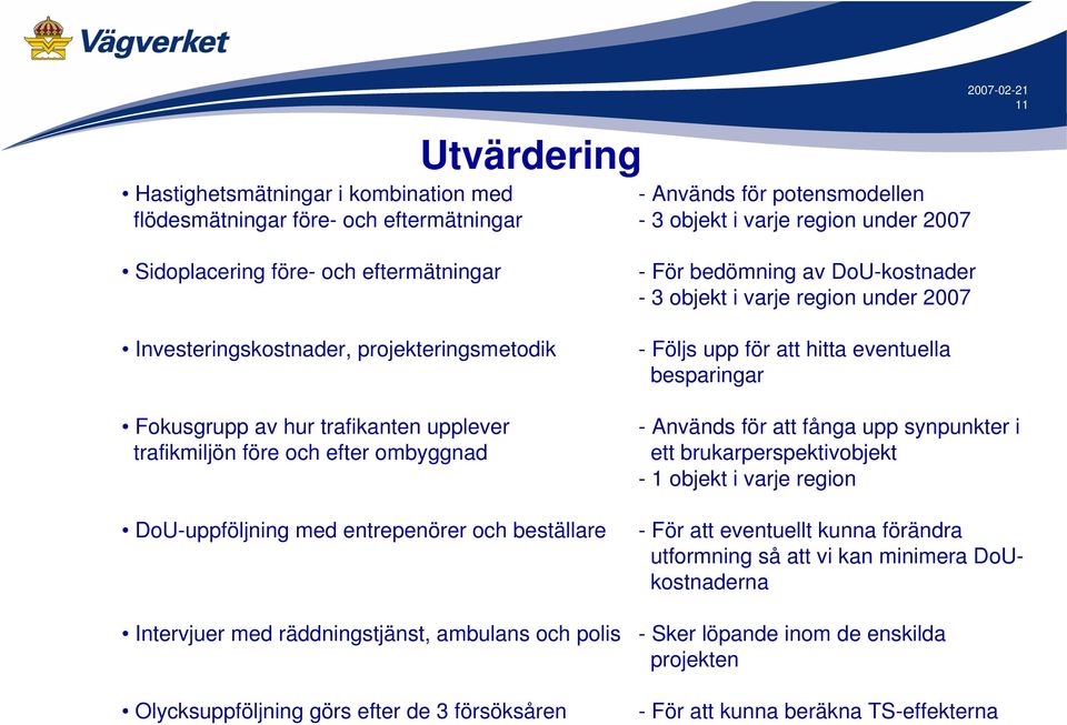 räddningstjänst, ambulans och polis Olycksuppföljning görs efter de 3 försöksåren - För bedömning av DoU-kostnader - 3 objekt i varje region under 2007 - Följs upp för att hitta eventuella