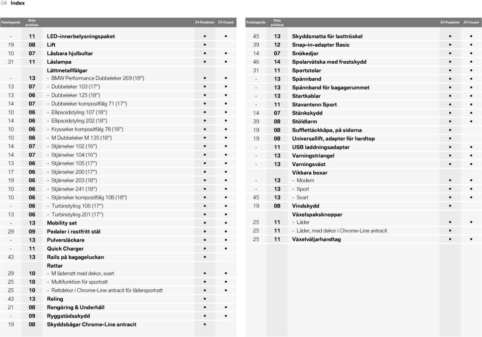 14 06 - Ellipsoidstyling 202 (18'') 10 06 - Krysseker kompositfälg 78 (18'') 10 06 - M Dubbeleker M 135 (18'') 14 07 - Stjärneker 102 (16'') 14 07 - Stjärneker 104 (16'') 13 06 - Stjärneker 105