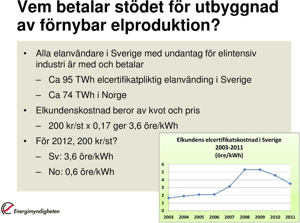 Ca 95 TWh elcertifikatpliktig elanvänding i Sverige Ca 74 TWh i Norge