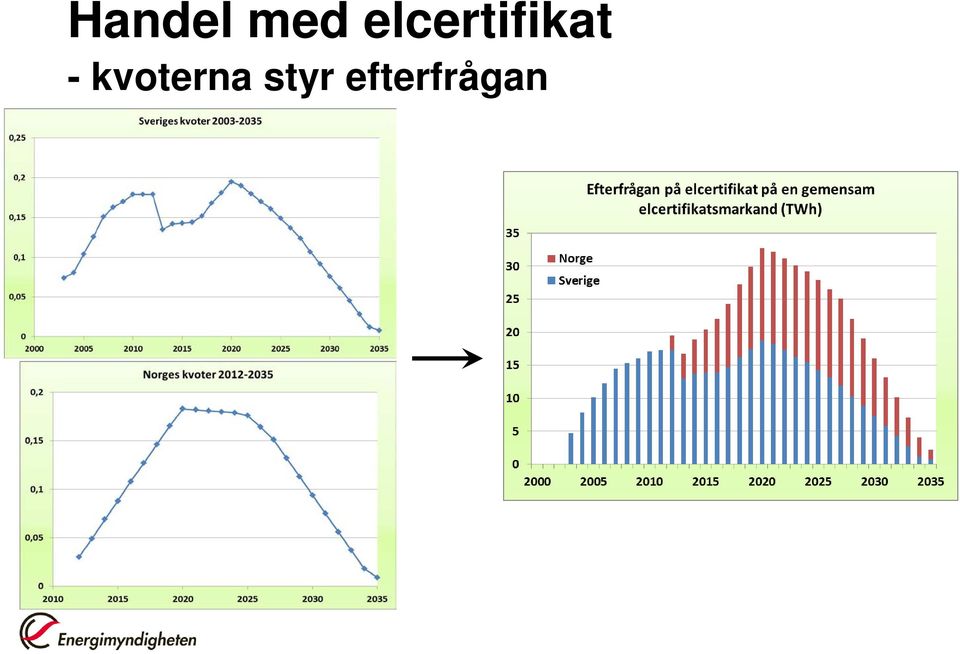 - kvoterna