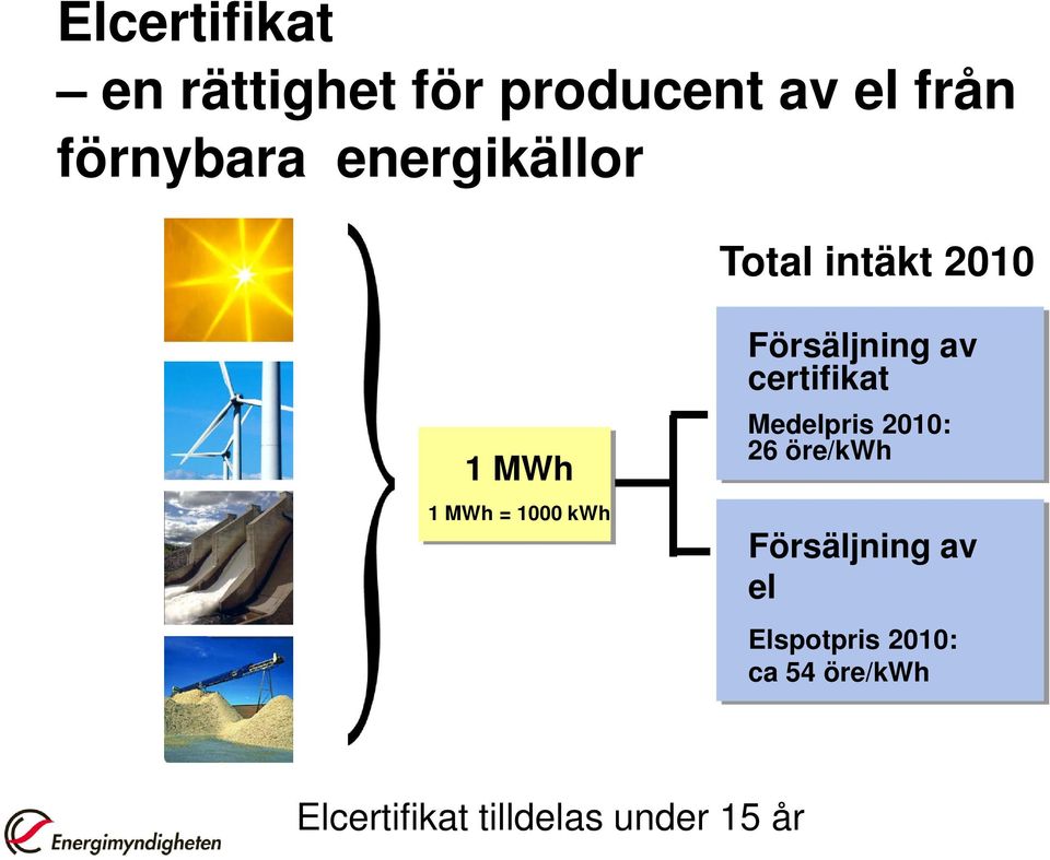 Försäljning av certifikat Medelpris 2010: 26 öre/kwh