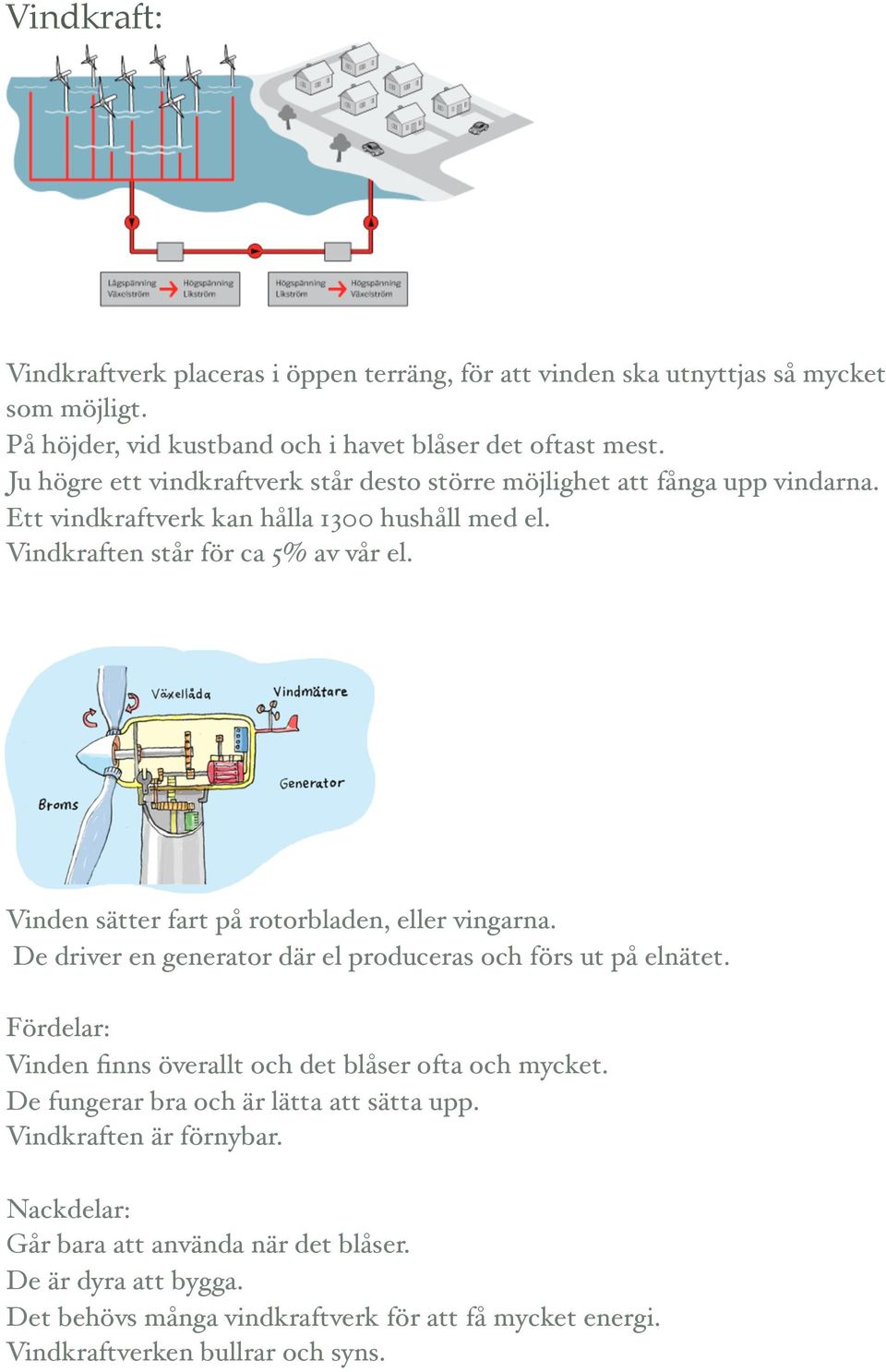 Vinden sätter fart på rotorbladen, eller vingarna. De driver en generator där el produceras och förs ut på elnätet. Fördelar: Vinden finns överallt och det blåser ofta och mycket.