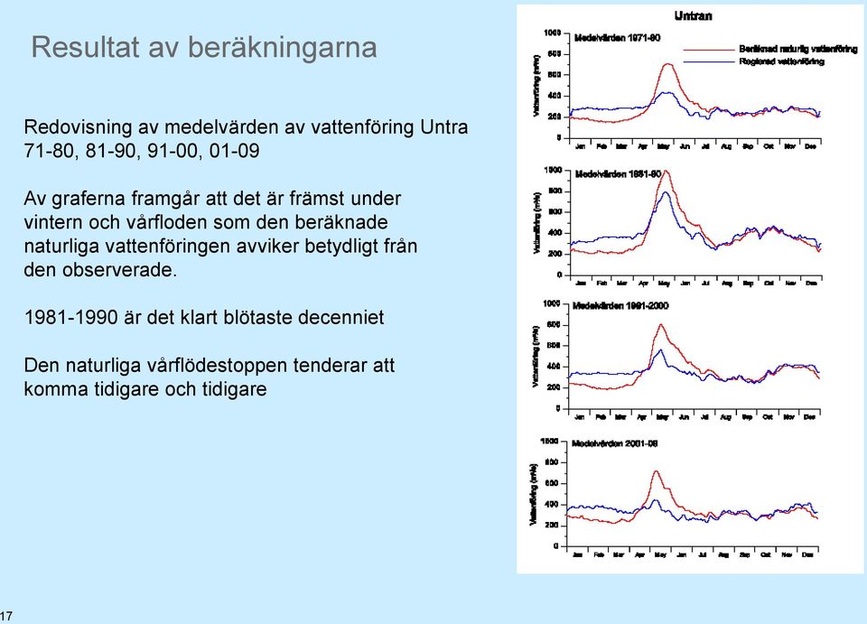 beräknade naturliga vattenföringen avviker betydligt från den bserverade.