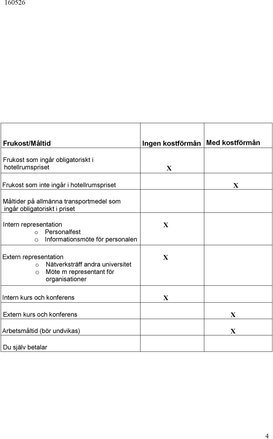 Personalfest o Informationsmöte för personalen Extern representation o Nätverksträff andra universitet o Möte m