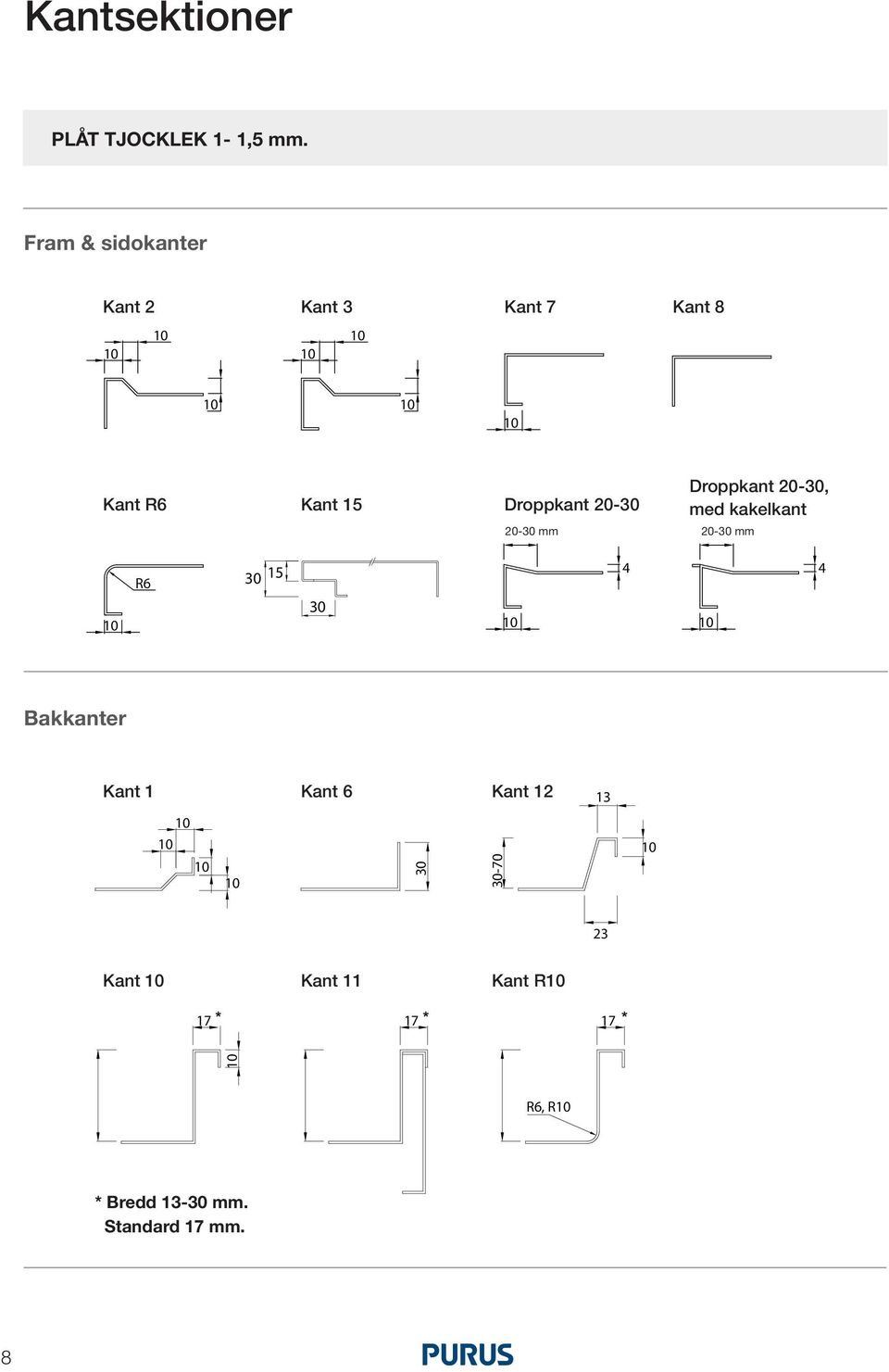 Droppkant 20-30 20-30 mm Droppkant 20-30, med kakelkant 20-30 mm R6 4 4 30 15 30 10 10
