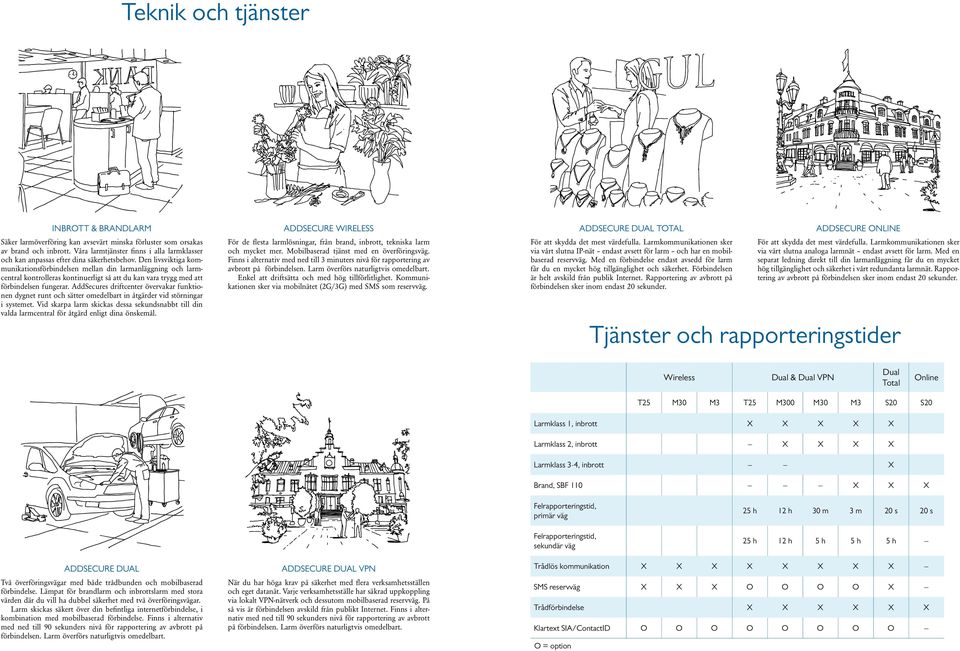 Den livsviktiga kommunikationsförbindelsen mellan din larmanläggning och larmcentral kontrolleras kontinuerligt så att du kan vara trygg med att förbindelsen fungerar.