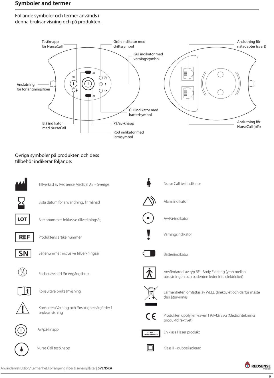 indikator med batterisymbol Röd indikator med larmsymbol Anslutning för NurseCall (blå) Övriga symboler på produkten och dess tillbehör indikerar följande: REDSENSE MEDICAL AB Gyllenhammarsväg.