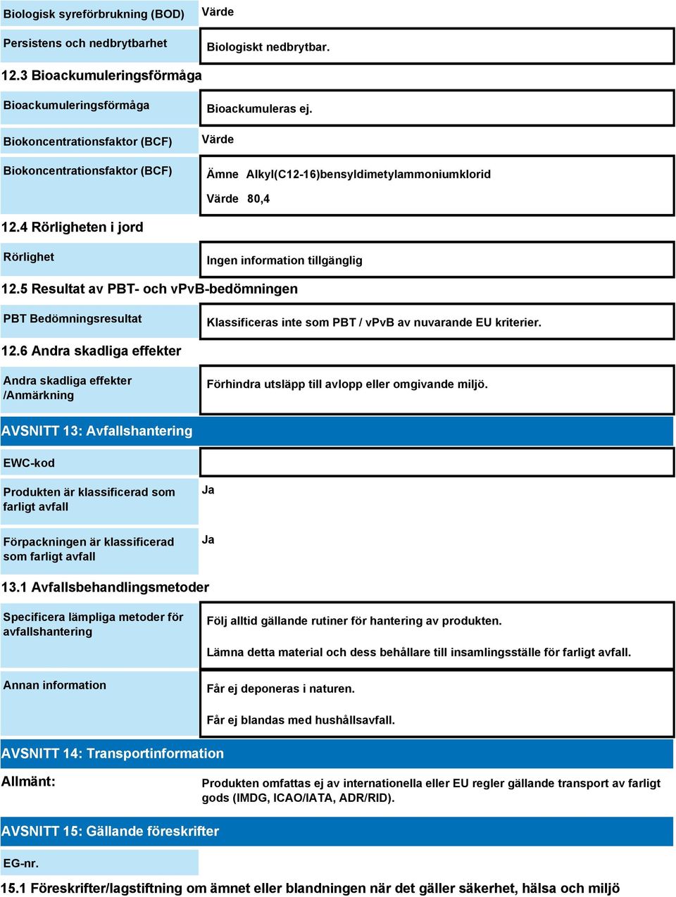 4 Rörligheten i jord Rörlighet 12.5 Resultat av PBT- och vpvb-bedömningen PBT Bedömningsresultat Klassificeras inte som PBT / vpvb av nuvarande EU kriterier. 12.6 Andra skadliga effekter Andra skadliga effekter /Anmärkning Förhindra utsläpp till avlopp eller omgivande miljö.