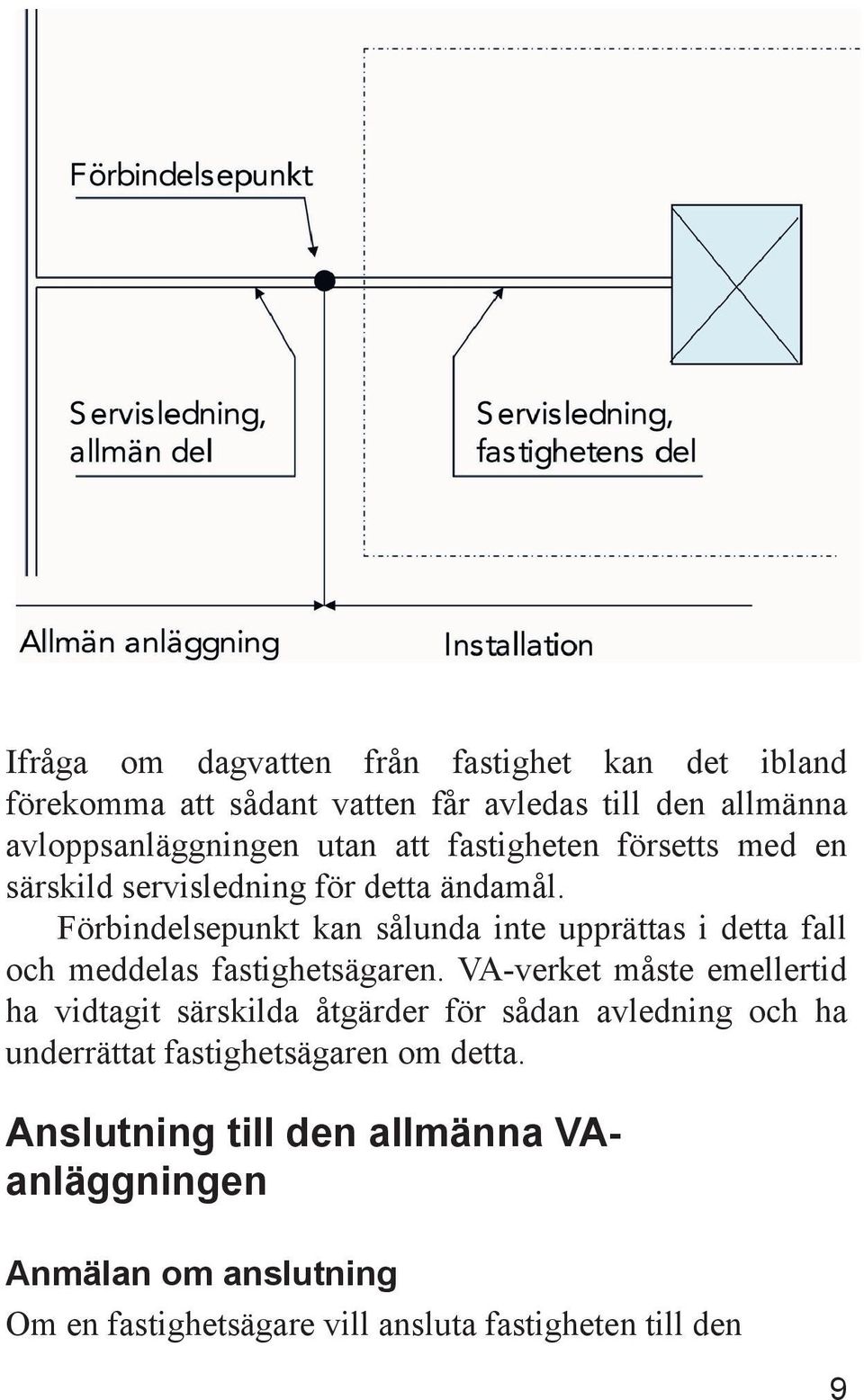 Förbindelsepunkt kan sålunda inte upprättas i detta fall och meddelas fastighetsägaren.