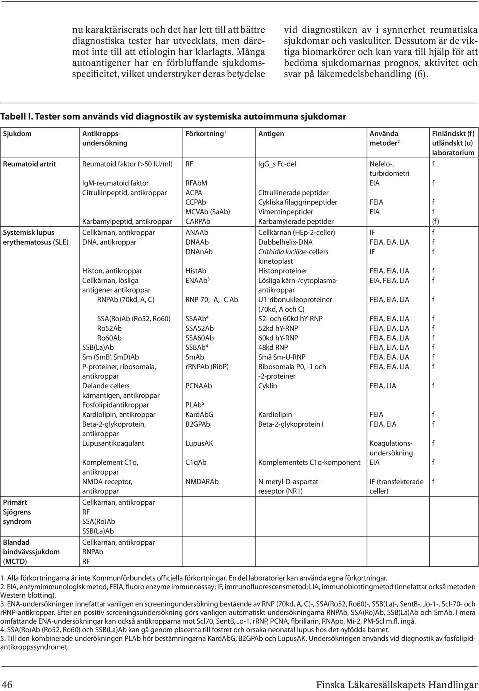 Dessutom är de viktiga biomarkörer och kan vara till hjälp ör att bedöma sjukdomarnas prognos, aktivitet och svar på läkemedelsbehandling (6). Tabell I.