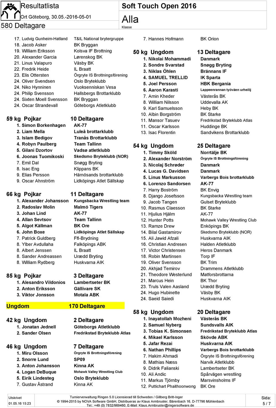 Sixten Moell Svensson BK Bryggan 24. Oscar Strandevall Göteborgs Atletklubb 59 kg Pojkar 10 Deltagare 1. Simon Borkenhagen AK-77 2. Liam Mella Luleå brottarklubb 3.