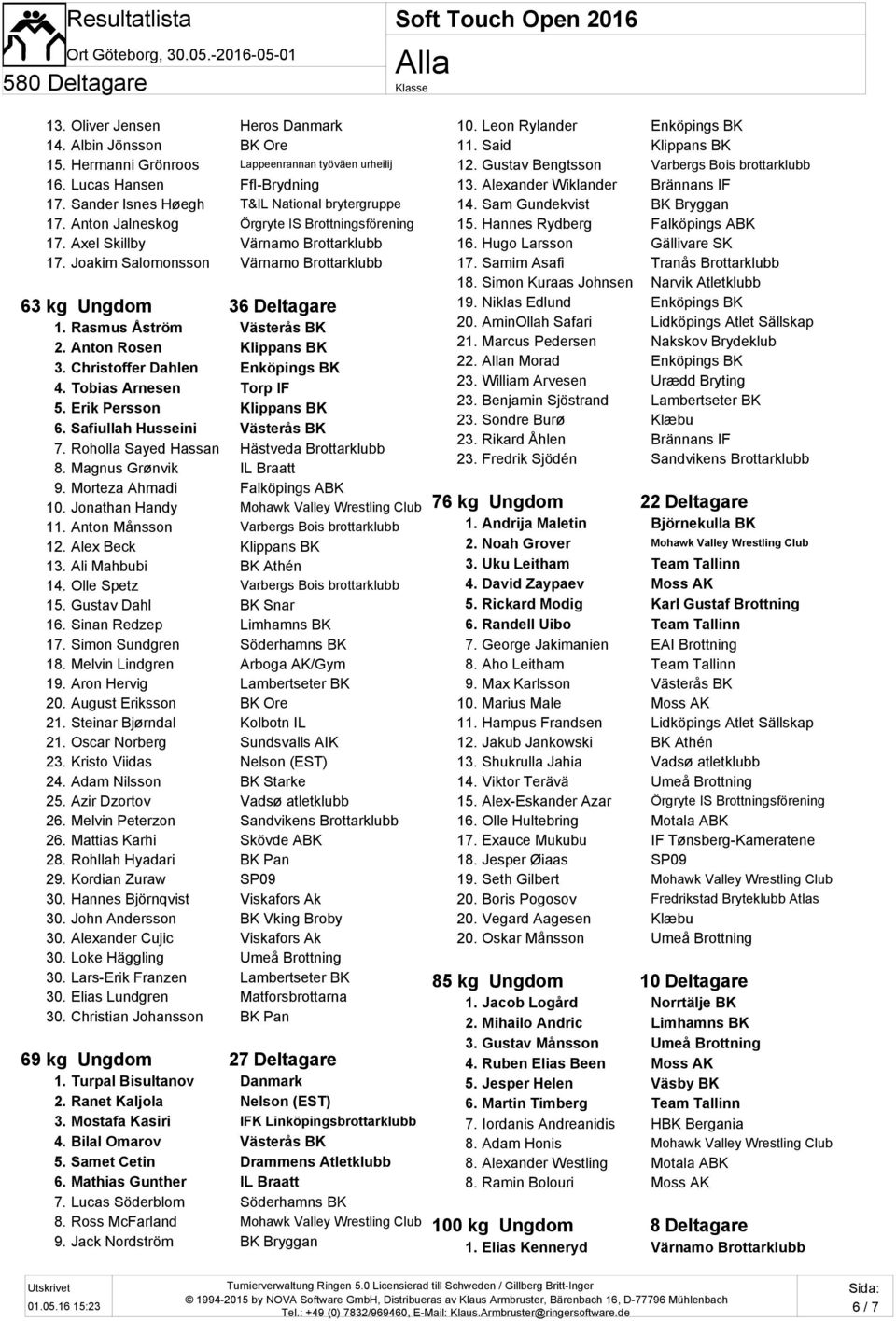 Anton Rosen Klippans BK 3. Christoffer Dahlen Enköpings BK 4. Tobias Arnesen Torp IF 5. Erik Persson Klippans BK 6. Safiullah Husseini Västerås BK 7. Roholla Sayed Hassan Hästveda Brottarklubb 8.