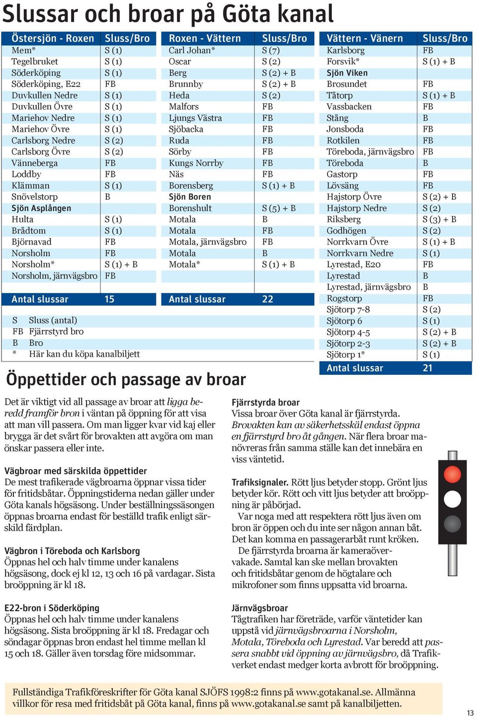Antal slussar 15 S Sluss (antal) Fjärrstyrd bro B Bro * Här kan du köpa kanalbiljett Öppettider och passage av broar Det är viktigt vid all passage av broar att ligga beredd fraför bron i väntan på